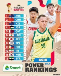 FIBA世预赛最新排名！男篮从11蹿升至第2甩掉日本，不能没有赵睿