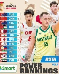 开云-公布！中国男篮亚洲排名极速上升